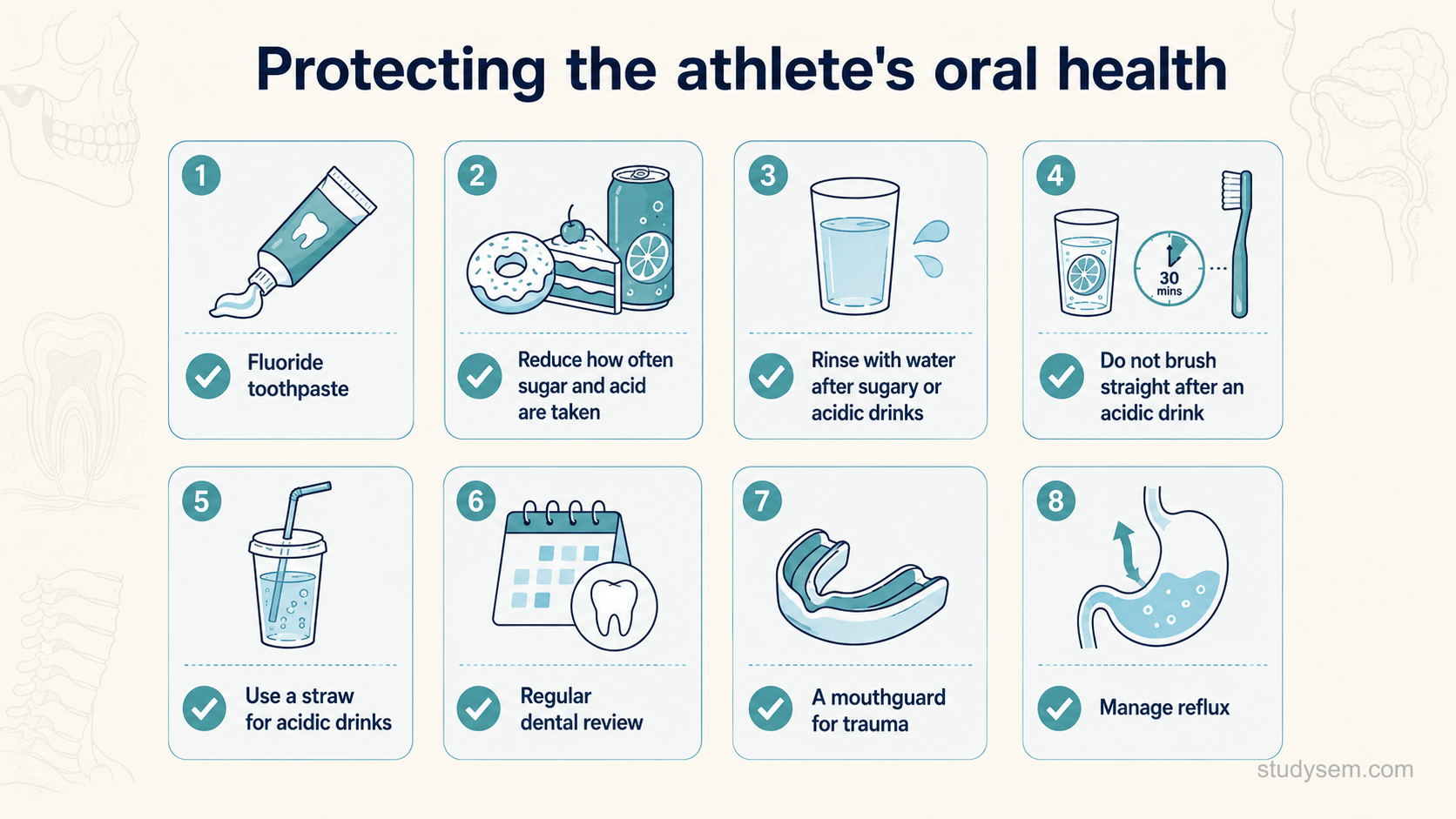 A clean checklist-style diagram on a cream background titled 'Protecting the athlete's oral health', with simple labelled items each with a small flat icon: twice-daily fluoride toothpaste and spit rather than rinse; reduce how often sugar and acid are taken; rinse with water after sugary or acidic drinks; do not brush straight after an acidic drink; use a straw for acidic drinks; regular dental review; a properly fitted mouthguard for contact and collision sport; manage reflux. Flat brand palette of navy and teal with a light accent on cream, no photographic detail.