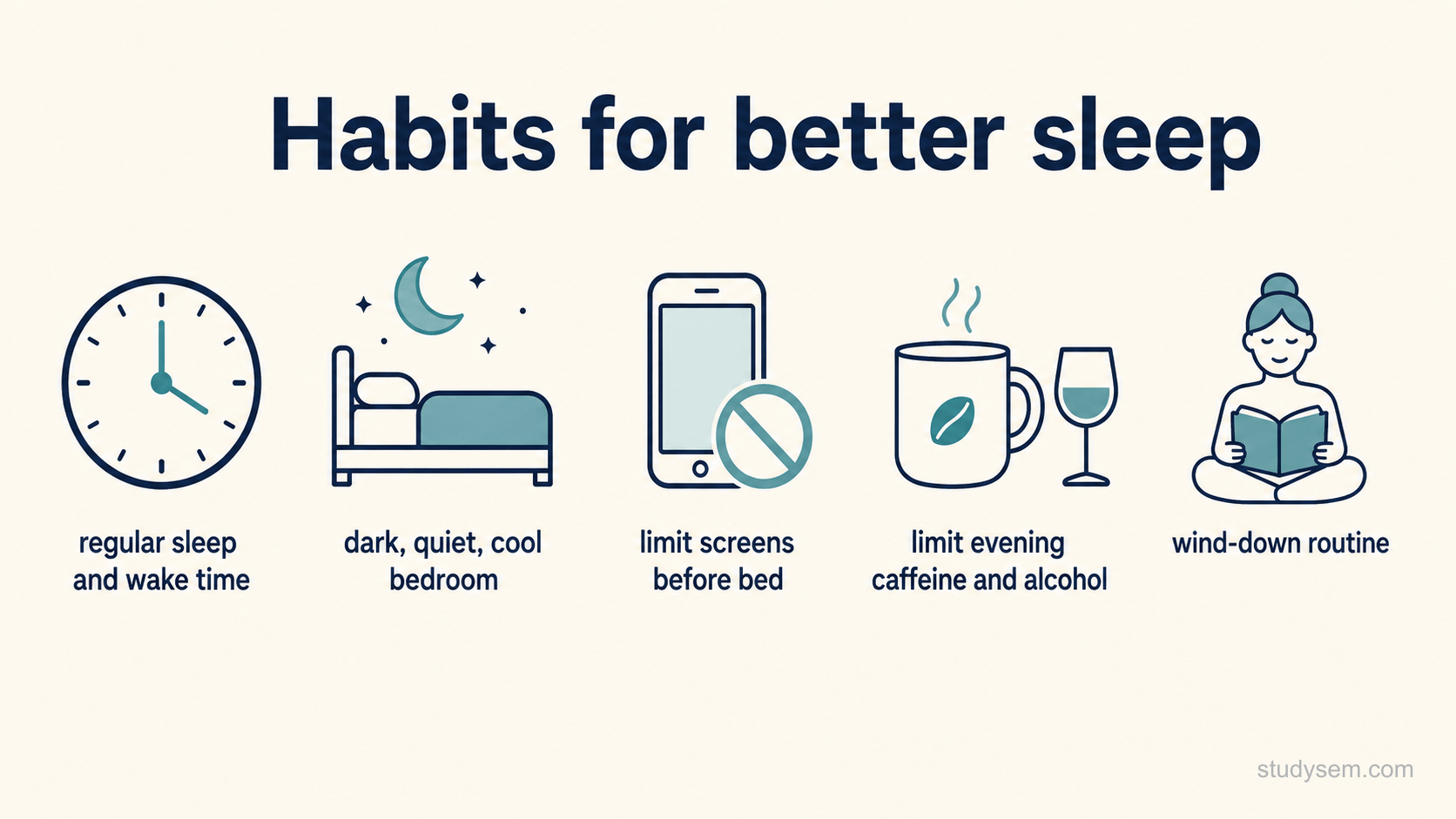 A row of simple labelled icons summarising core sleep hygiene habits: a regular sleep and wake time, a dark, quiet and cool bedroom, limiting screens before bed, limiting evening caffeine and alcohol, and a wind-down routine.